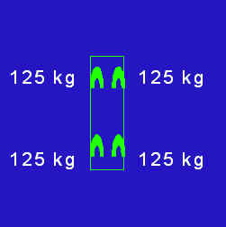Horizontal balance Dimensions of straightness training