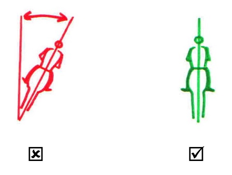 Vertical balance Dimensions ofstraightness training